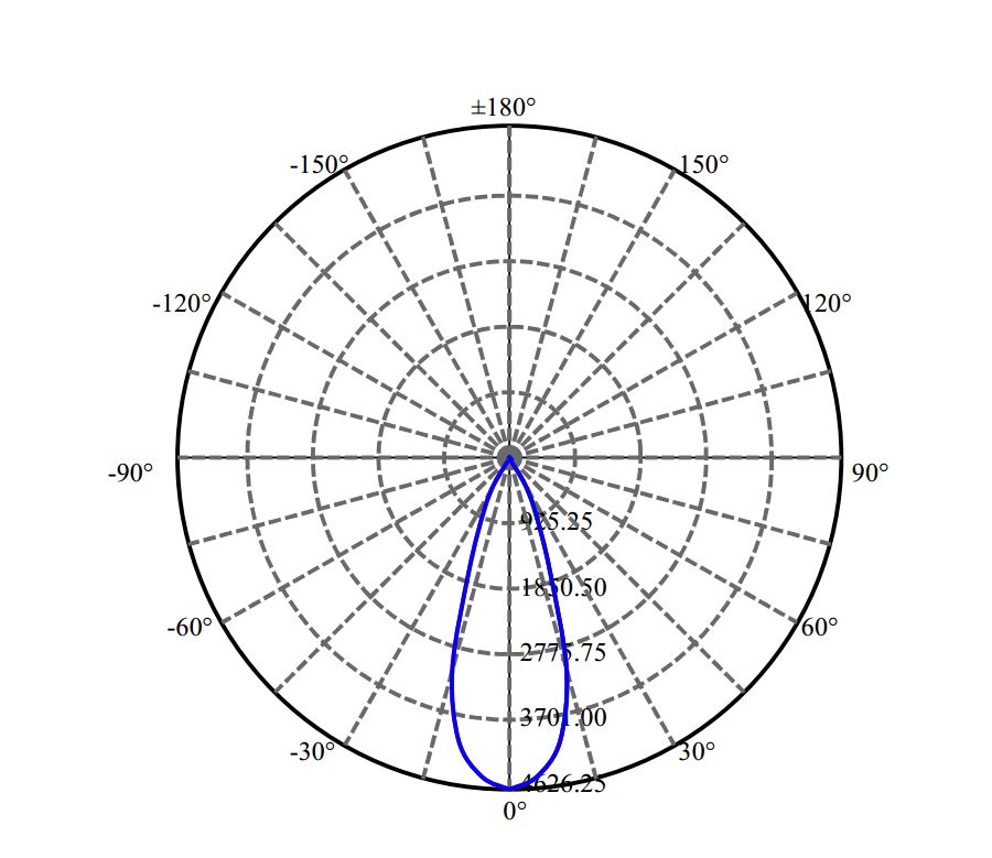 Nata Lighting Company Limited -  NFCWD084B-V3 3-2117-N